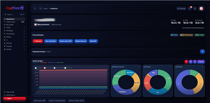 ZAL alternative dashboard view in Radnex AI