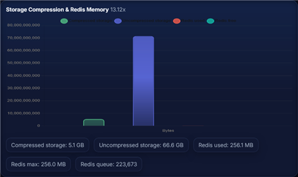 LEA compliance for local loop dashboard view in Radnex AI